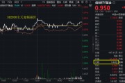 梦见小鸡算力爆发，159363劲涨2.3%，信创成超级“黑马”！光大证券盘中突发，券商ETF放量两连阳