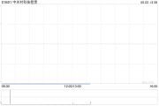梦见小鸡中关村科技租赁拟斥资2.4亿元收购100台无人宽体矿车