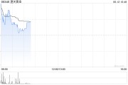 梦见小鸡黄金成为全球第二大储备资产！港股黄金股逆市上涨，潼关黄金涨近5%