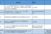梦见小鸡BD交易大爆发 今年总额已超455亿美元！中国创新药能否打开增长新空间