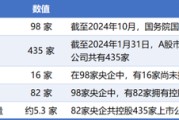 梦见小鸡98家央企资本市场实力全解析：434家上市公司版图曝光，谁才是万亿市值王者？