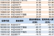 梦见小鸡调整就是机会！年内超700亿资金借道ETF进场扫货，这些板块最被看好（附名单）