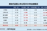 梦见小鸡凯诘电商转战港交所：品牌自运营成趋势行业景气度下滑、业绩接连双降 前五大品牌GMV占比超80%