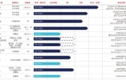 梦见小鸡维立志博二战港交所：核心管线商业化前景或有限 三年亏近十亿现金已无法覆盖短债