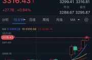 梦见小鸡特朗普突然升级贸易战！将对TA们征收50%的关税 金价早盘飙升近28美元
