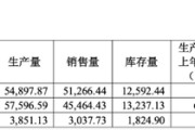 梦见小鸡敏芯股份连亏三年，低毛利困局难解