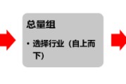 梦见小鸡源达研究报告：掘金券商金股，超额收益显著