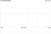 梦见小鸡Metals X拟要约收购绿科科技国际的已发行股本28%