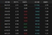 梦见小鸡热点轮动加快！沪指冲击3400点未果，原因为何？