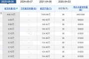 梦见小鸡老白干酒515万股激励股解禁在即！业绩达标与机构调仓下的股价博弈