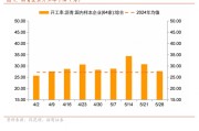 梦见小鸡招商宏观每周一评：如何看待5月宏观经济形势