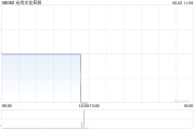 梦见小鸡光尚文化控股授出股份奖励