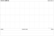 梦见小鸡龙蟠科技拟折让约8.95%发行合共2000万股配售股份