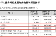 梦见小鸡打新！智能卡龙头，来了