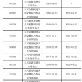 梦见小鸡东兴基金研究部总经理孙继青接回自己的“落后产品”！离开权益市场近一年，历任混基业绩分化