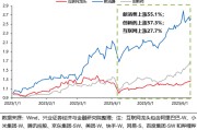 梦见小鸡兴证策略：谁在买港股新消费和创新药？