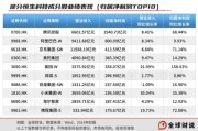 梦见小鸡引领中国资产价值重估，恒生科技指数进入“黄金击球区”