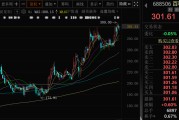 梦见小鸡千亿A股创新药公司，现重大研发进展！136家机构火速调研