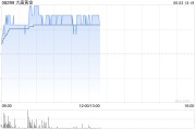 梦见小鸡大唐黄金盘中涨超9% 公司携手无锡专心智制成立AI矿业合资公司