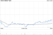 梦见小鸡瑞银：维持领展房产基金“买入”评级 目标价44.2港元