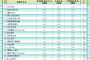 梦见小鸡非农最全前瞻：69家机构大咖预测大比拼，精明预测又在暗示重要信号