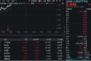 梦见小鸡“算力+应用”共振上行，创业板人工智能领涨逾1%！机构提示AI主线机会，159363盘中站上60日均线