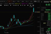 梦见小鸡这两只A股，即将“摘星脱帽”！