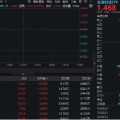 梦见小鸡金融科技异动拉升，159851放量涨近3%，楚天龙4天3板！多重催化利好，机构旗帜鲜明看好板块机会