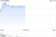 梦见小鸡中国信达盘中涨超8% 信达证券实控人拟变更为汇金公司