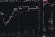 梦见小鸡高股息压舱石发力，银行、保险携手护盘！机构高呼：核心资产或将回归！