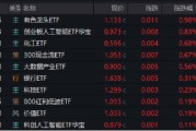梦见小鸡逐“光”而行？信创新晋“吸金大户”，562030叒现天量，基金公司紧急提示风险！金融科技突然变脸，什么原因