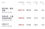 梦见小鸡2025端午档电影票房破3亿