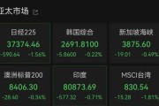 梦见小鸡亚太市场全线下跌，港股调整，连连数字大涨超60%