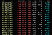 梦见小鸡港股，突发！最牛暴涨300%！