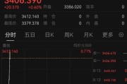 梦见小鸡突发！以色列袭击伊朗！德黑兰连续爆炸！黄金、原油直拉