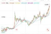 梦见小鸡创新药 ETF 国泰大涨 4.39%点评