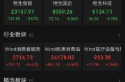 梦见小鸡港股大反弹，“雪王”创新高