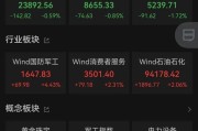 梦见小鸡黄金股，大涨！