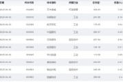 梦见小鸡大涨近75%！为什么“通用航空”可能接棒科技牛？