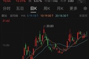 梦见小鸡溢价14倍！百亿黄金巨头大动作