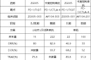 梦见小鸡泽璟制药ZG005两项研究入选口头报告 单药二线治疗宫颈癌数据优于卡度尼利单抗 | 2025ASCO