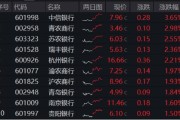 梦见小鸡年内超额10%，大涨过后的银行，还能配吗？