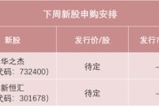 梦见小鸡下周，半导体细分龙头来了！