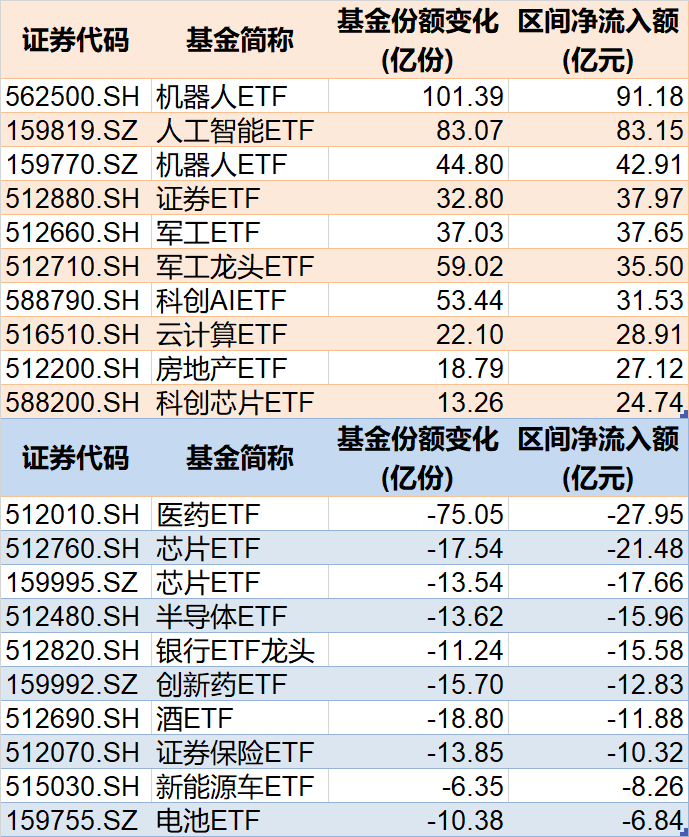 调整就是机会！年内超700亿资金借道ETF进场扫(➿)货，这些板(📽)块最被看好（附名单）