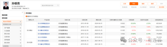 东兴基金研究部总经理孙继青接回自己(📉)的“落后产品”！离开权益市场近一年，历任混基业绩分化