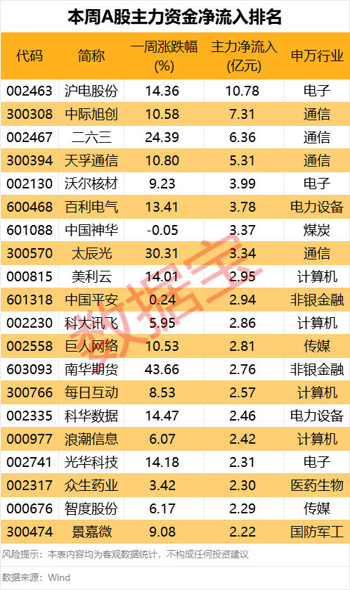 605099，最强“苏超”概念股提示风(🔳)险！一周主力撤离多只产业龙头