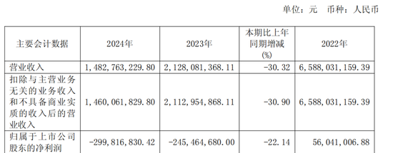 600387，即将退市，又被证监会立(😮)案