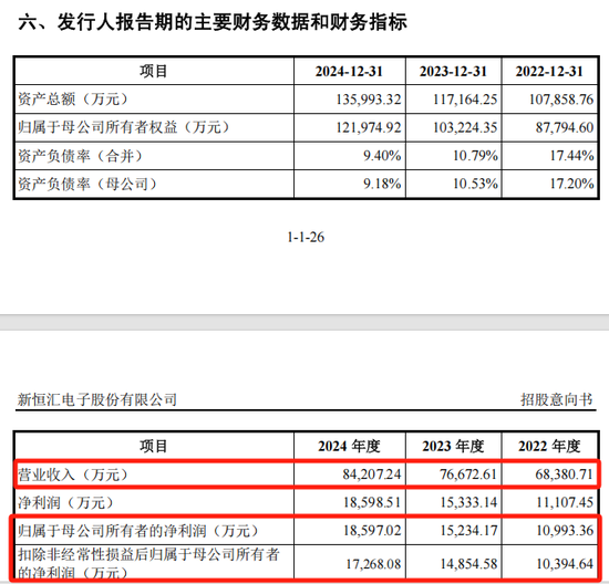 打新(👇)！智能卡龙头，来了