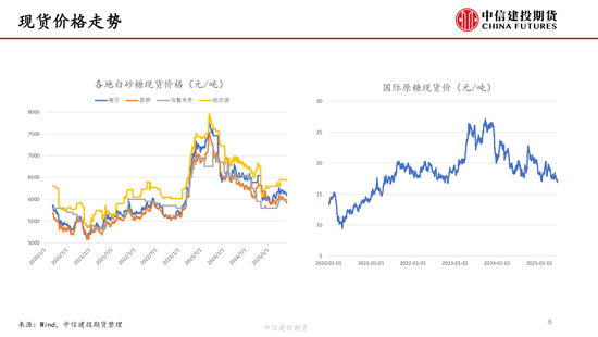 【白糖周报】中东局势紧张推涨油(🛢)价 关注巴西制糖比