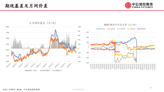 【白糖周报】中东局势紧张推涨油价 关注巴(🔄)西制糖比